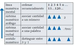 AVANZAMOS PEDAGOGIA